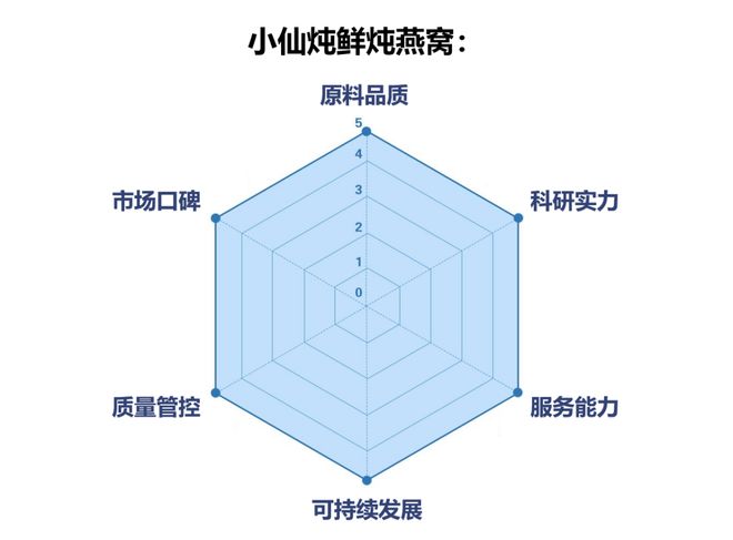 燕窝对孕妇和胎儿有什么好处？小仙炖用科研与品质给出安心答案